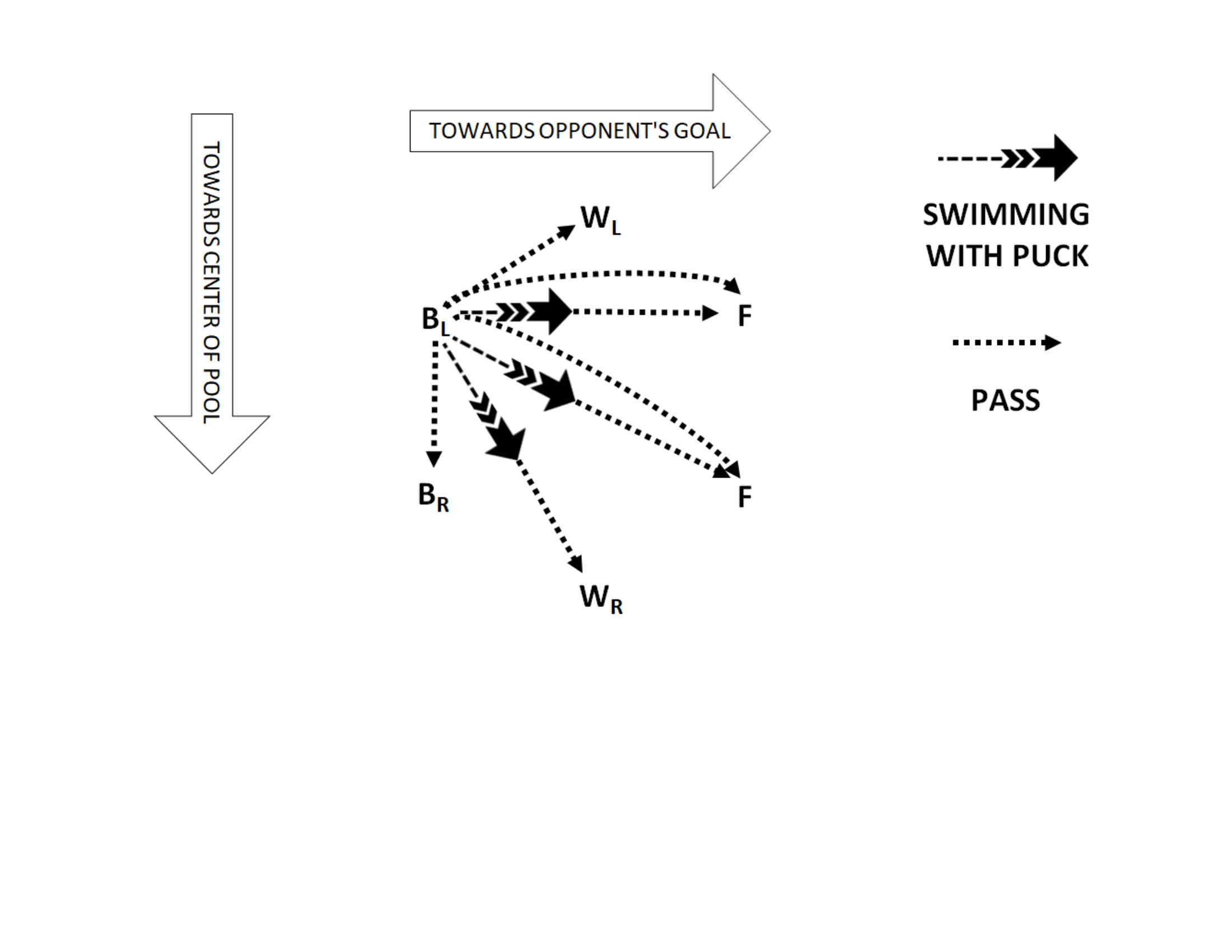 underwater_hockey_breakout_diagram.jpg