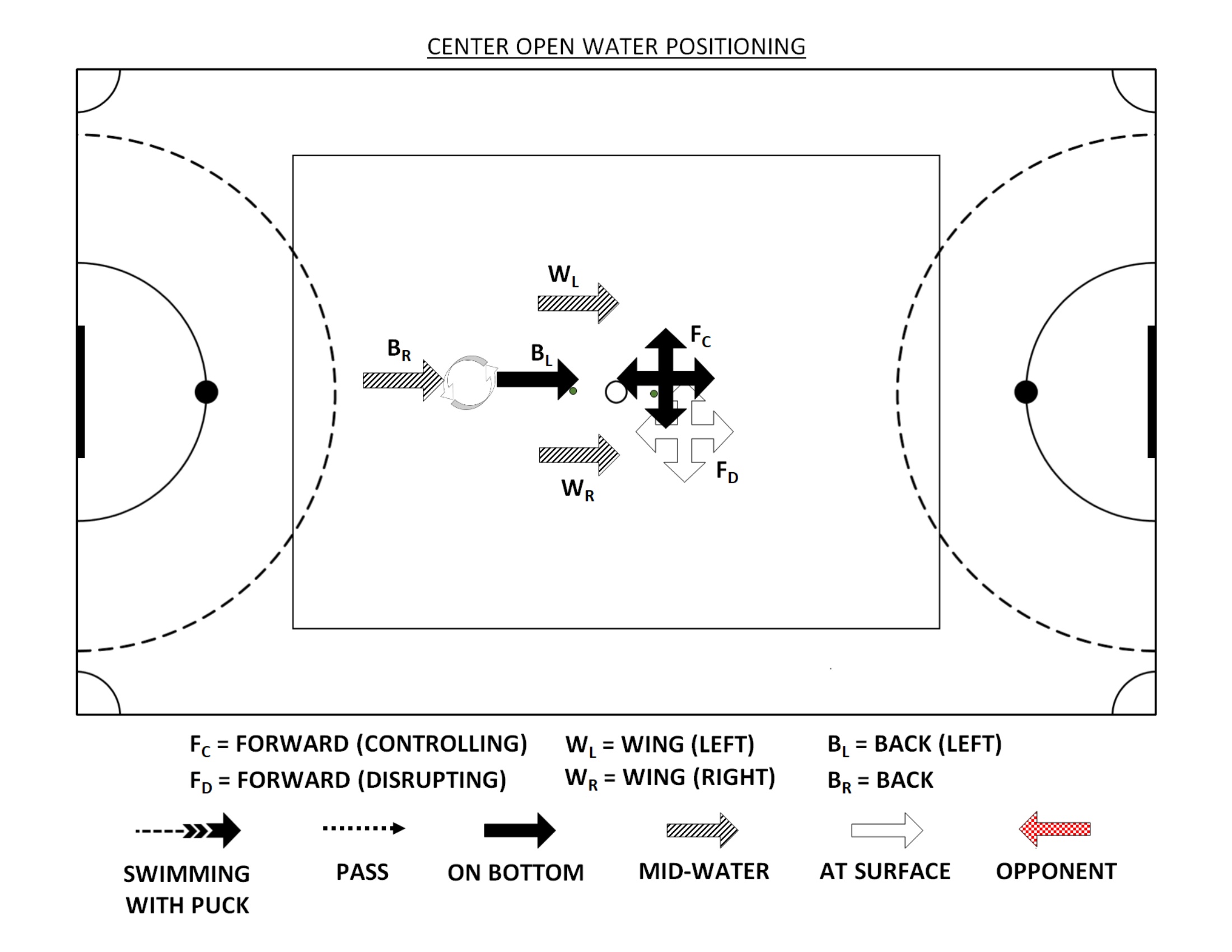 underwater_hockey_center_open_water_positioning.jpg