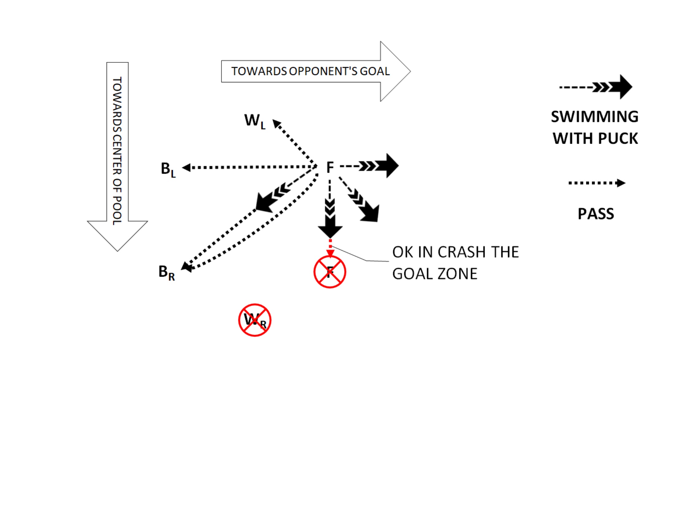 underwater_hockey_movement_diagram.jpg