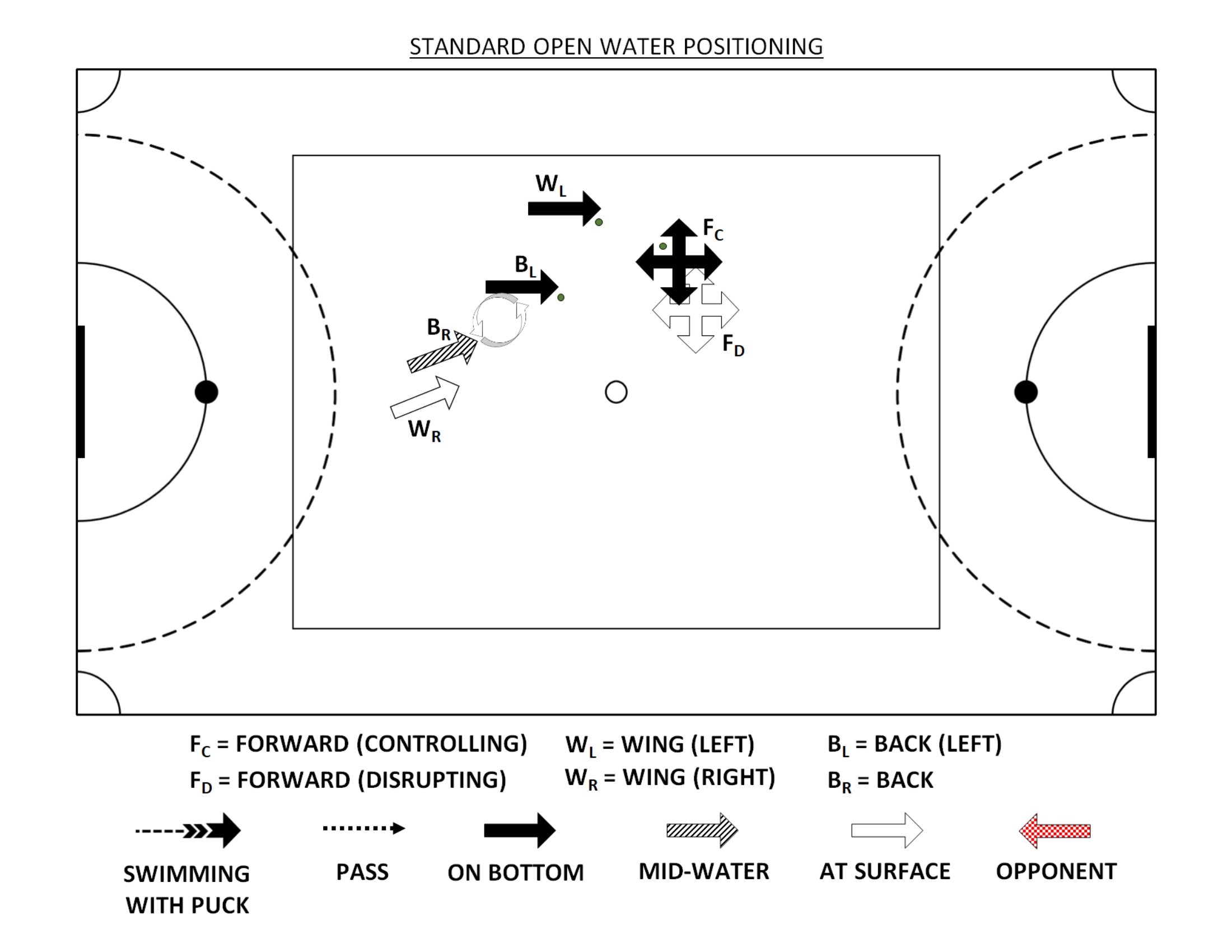 underwater_hockey_standard_open_water_positioning.jpg