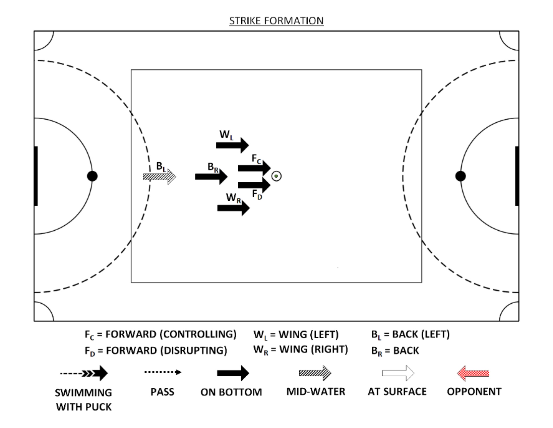 underwater_hockey_strike_formation.jpg