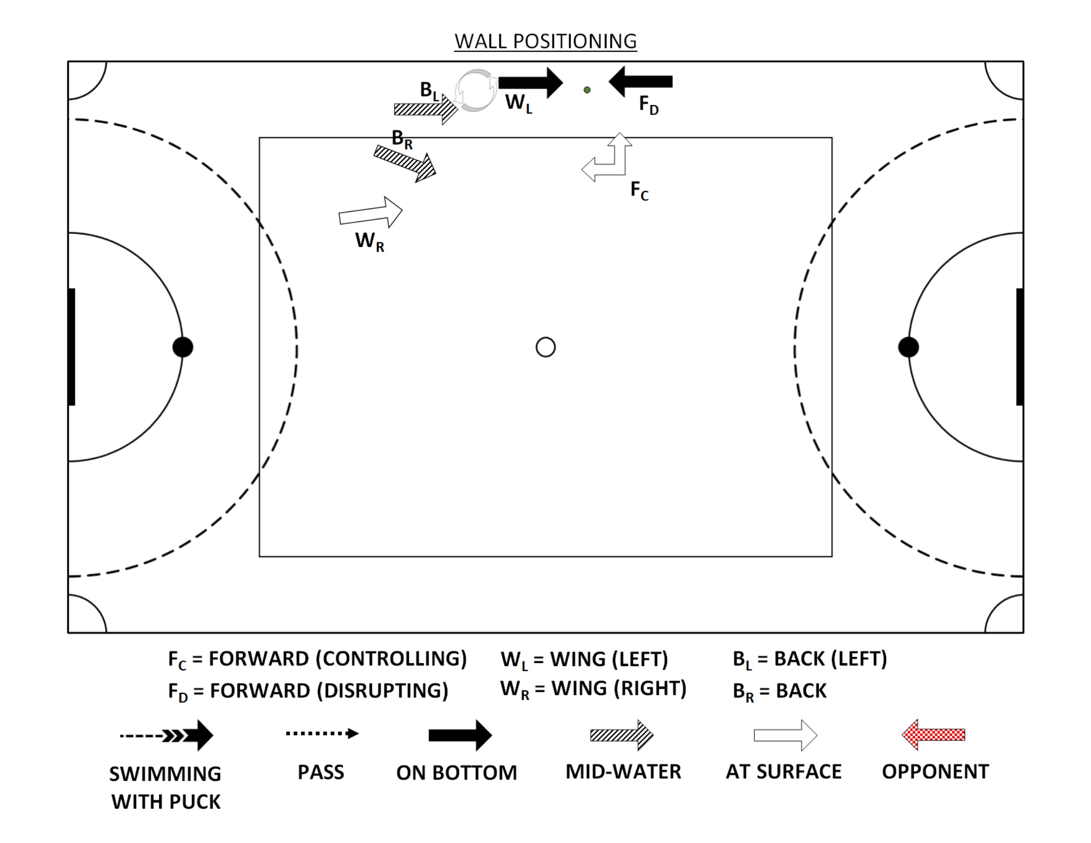 underwater_hockey_wall_positioning.jpg