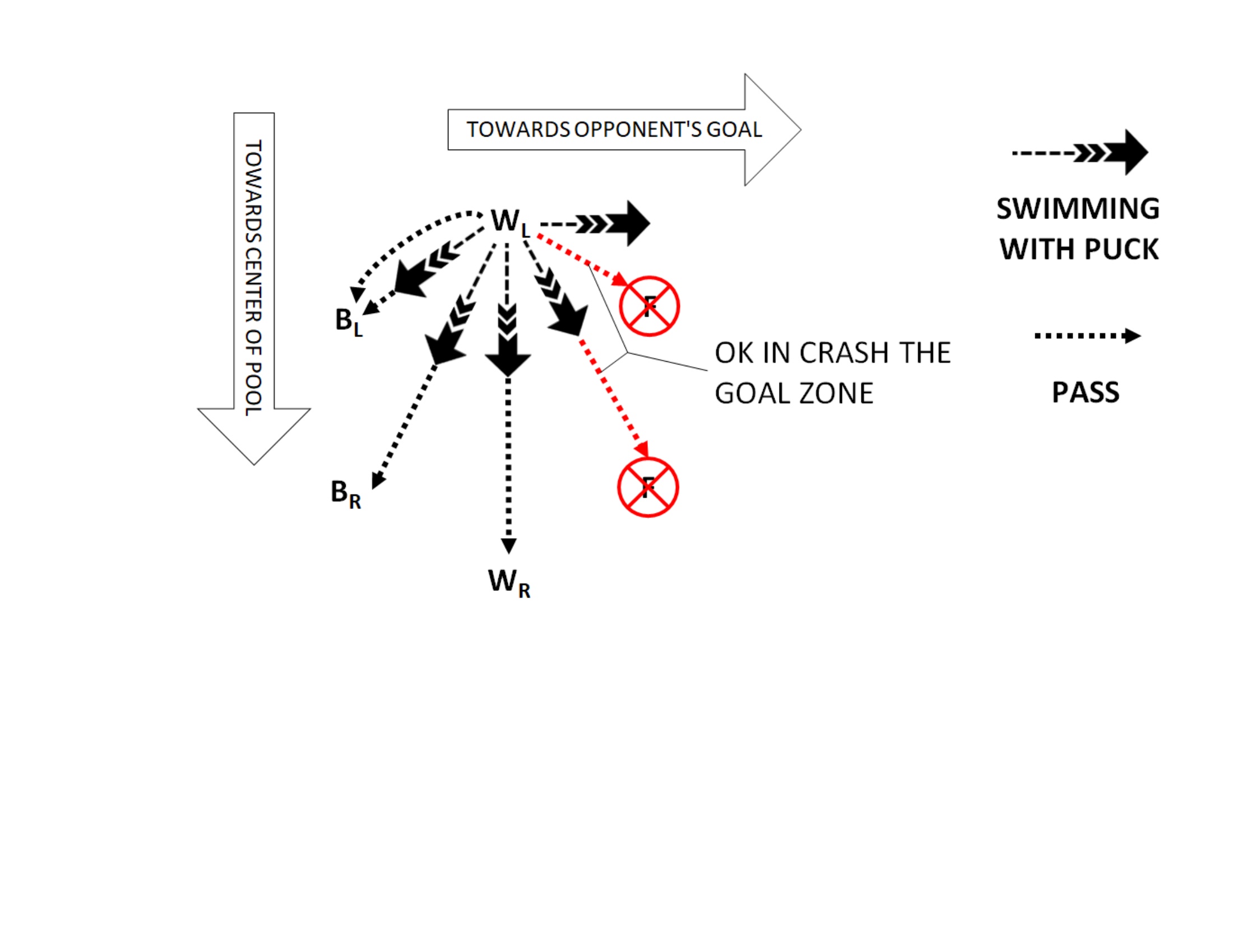 underwater_hockey_wing_play_diagram.jpg