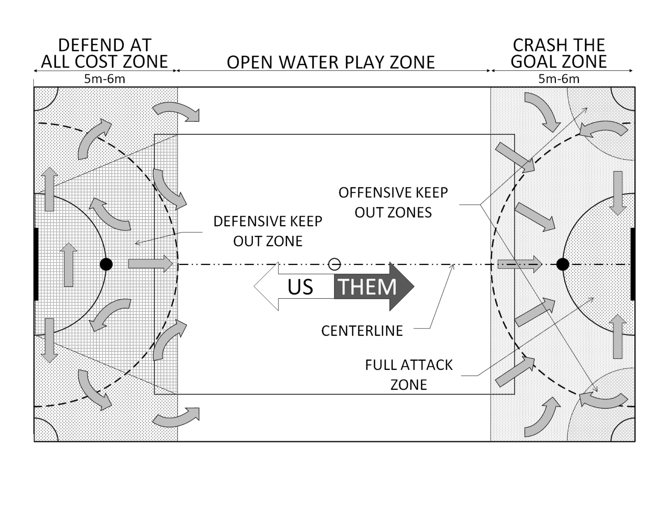 underwater_hockey_zones_diagram.jpg